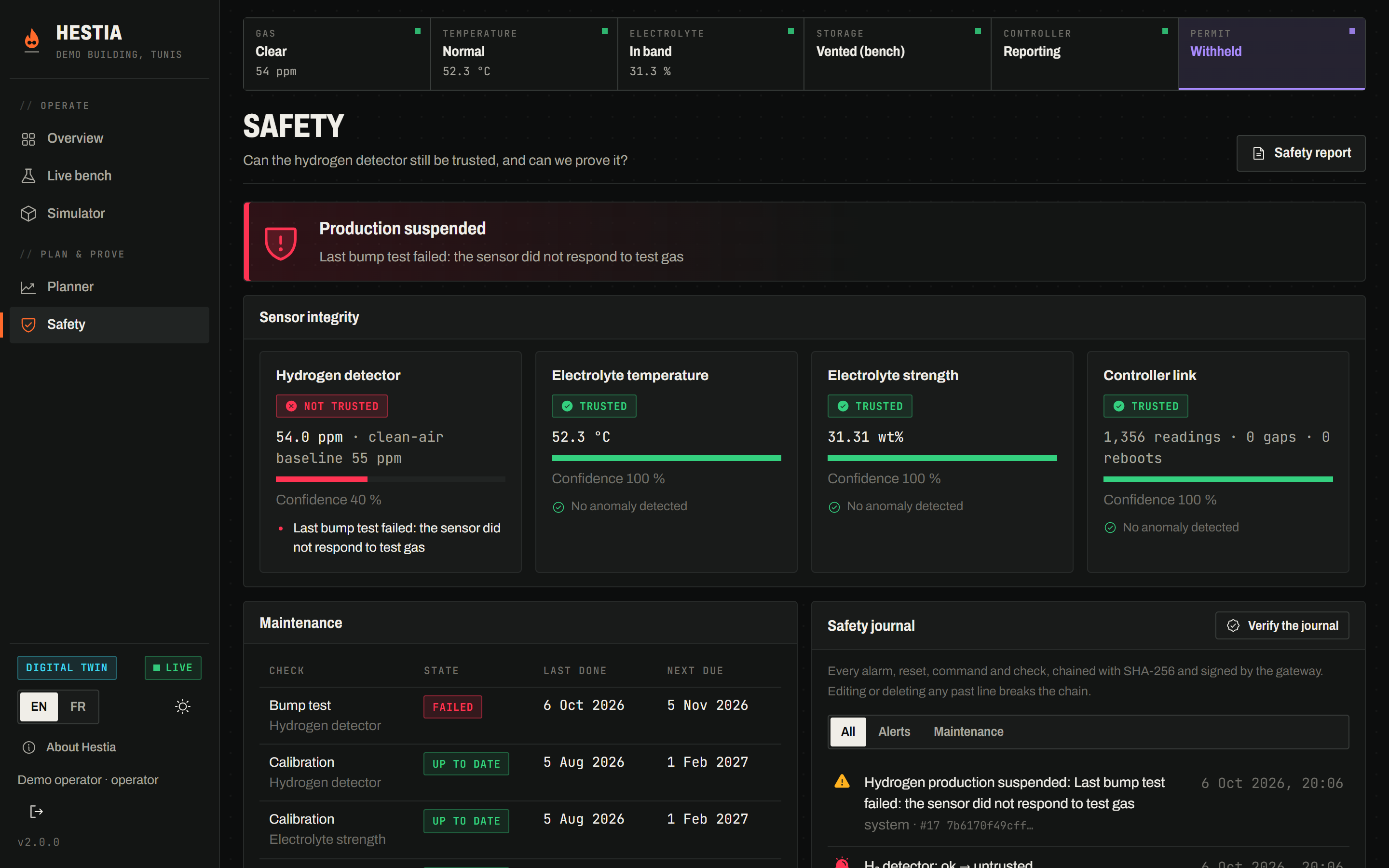 Hestia's safety page: production suspended because the hydrogen detector failed its bump test while reading normal air